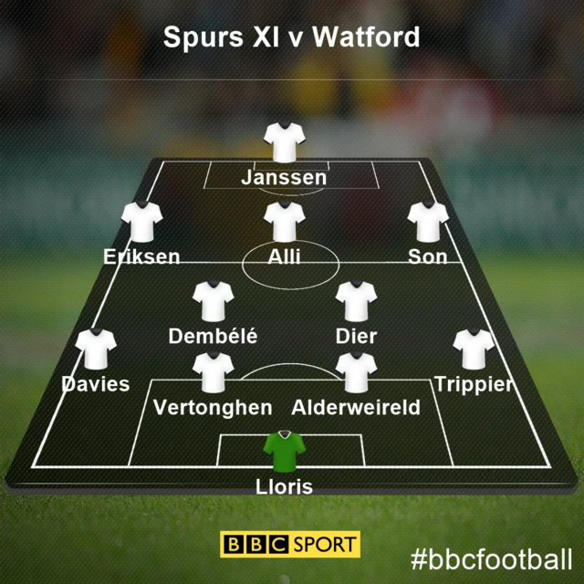 Spurs XI