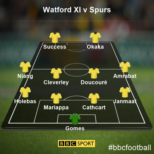 Watford XI