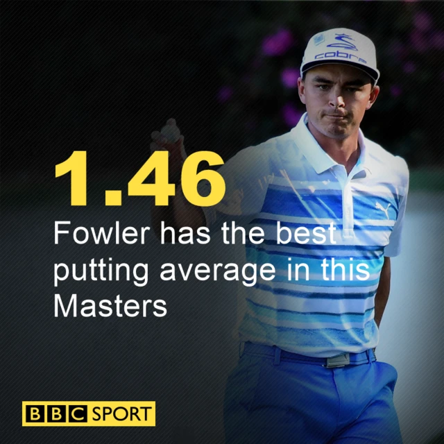 Rickie Fowler