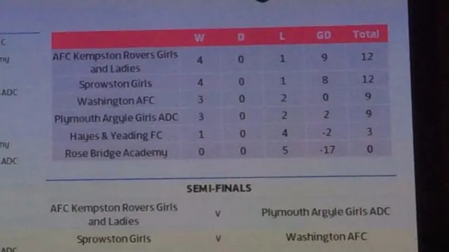 Girls U16 semi-finals confirmed