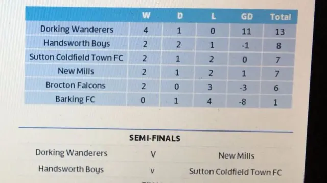 Boys under-16s semi-finals