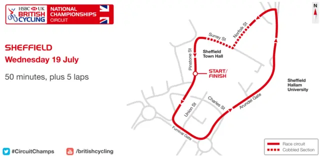 Route of the National Circuit Championships