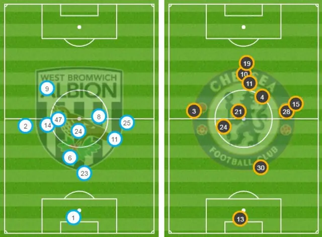 West Brom v Chelsea