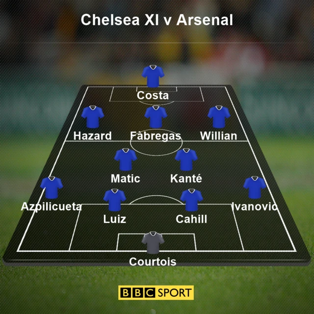 Chelsea starting XI v Arsenal