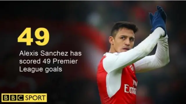 Sanchez