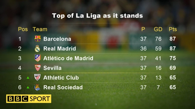 La Liga table