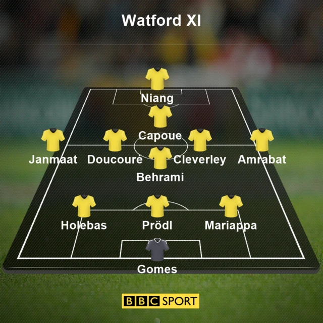 Watford XI