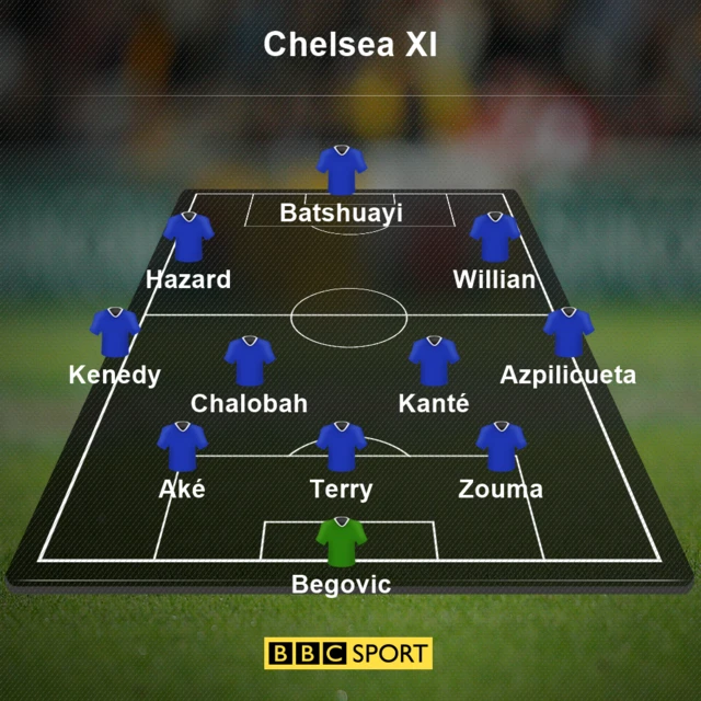 Chelsea XI