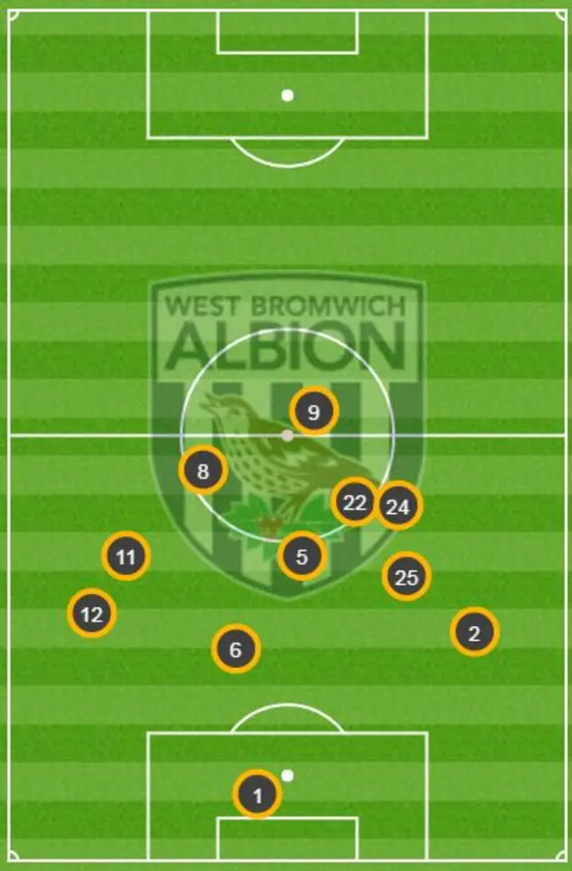 average position