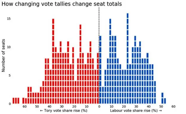 Vote tallies