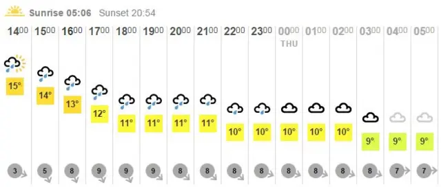 Northampton weather forecast.