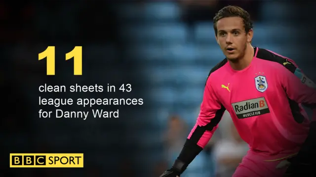 Danny Ward