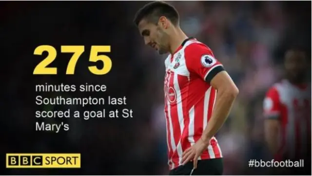 Southampton graphic