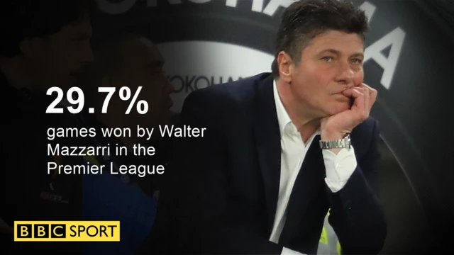 Walter Mazzarri graphic win percentage