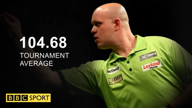 MvG average