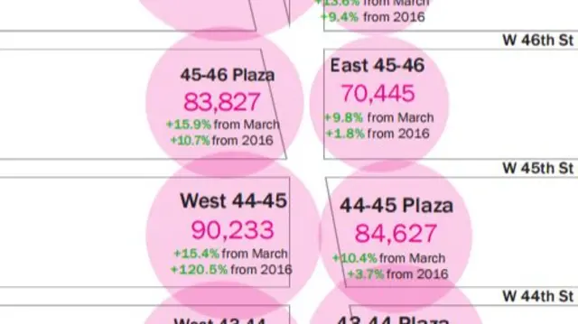 April 2017 pedestrian counts from the Times Square Alliance