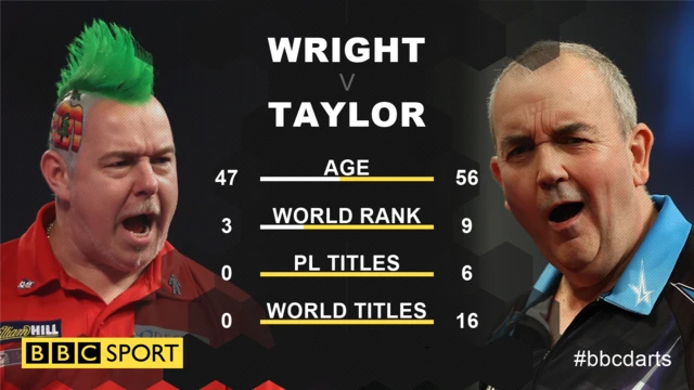 Wright v Taylor