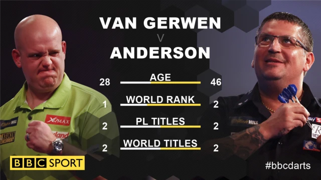 Van Gerwen v Anderson