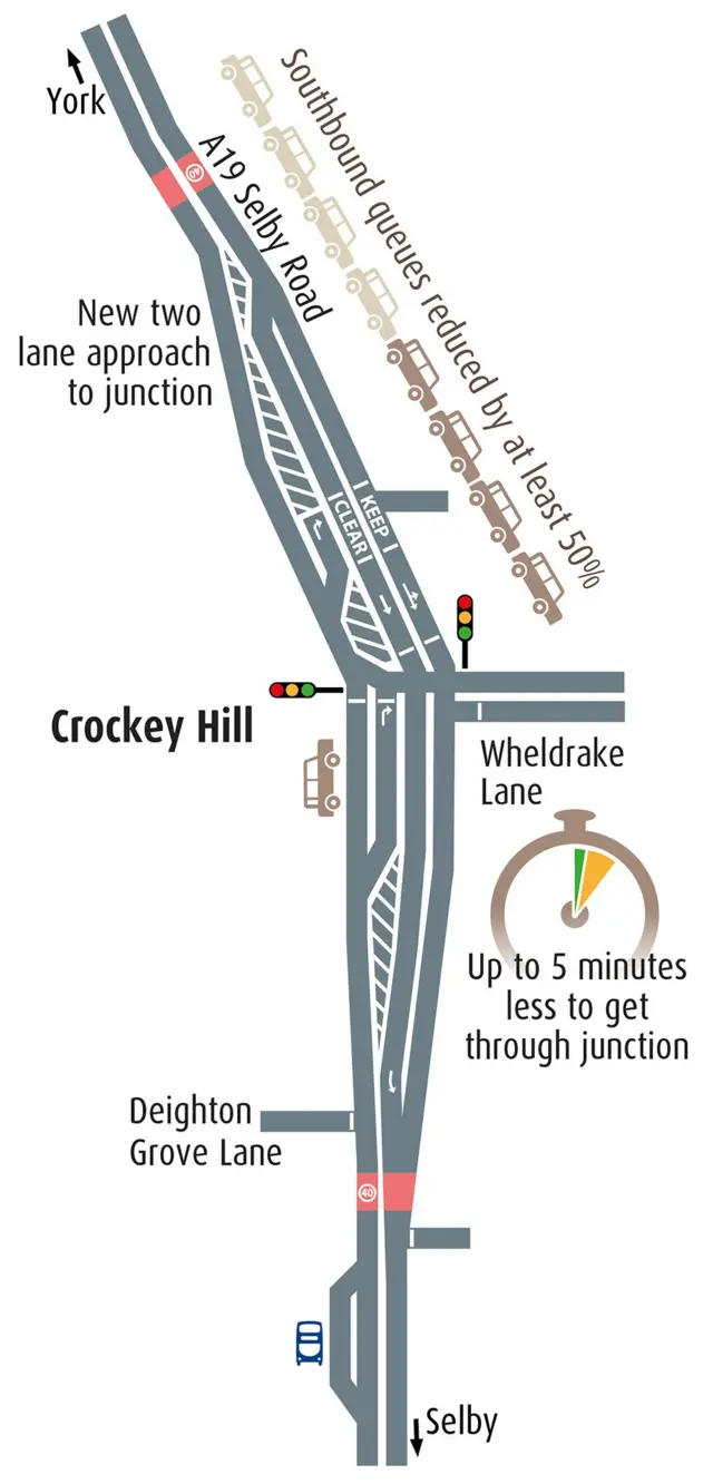 Roadworks proposals