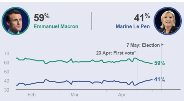 Polls graphic