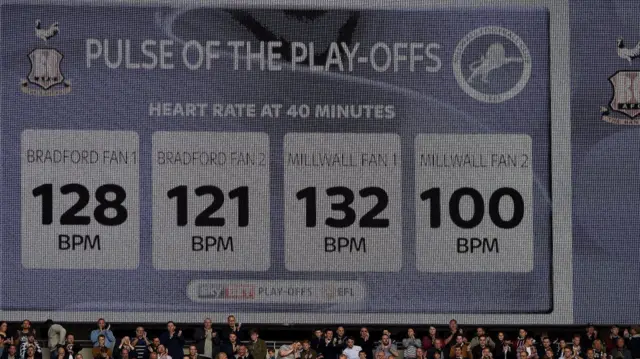 Pulse rates