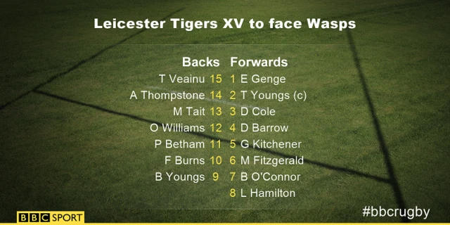 Wasps starting XV