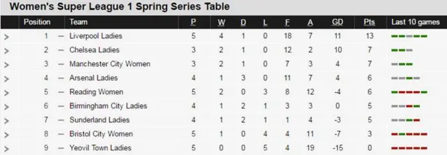 WSL 1 table