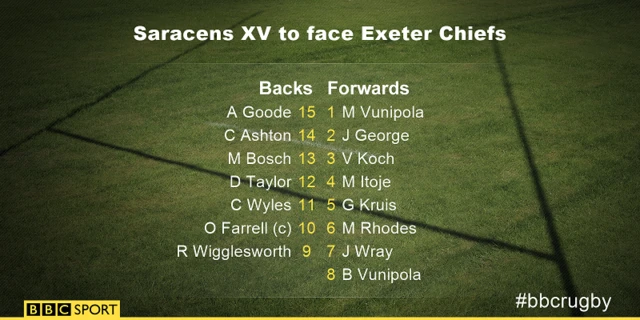 Saracens line-up