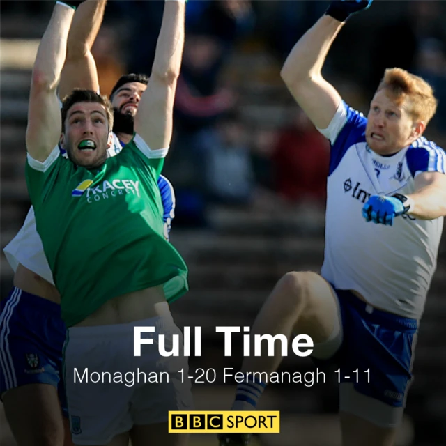 Full Time: Monaghan 1-20 Fermanagh 1-11