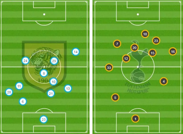 Heatmap