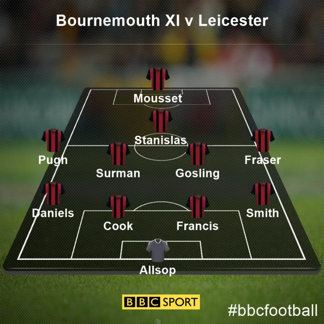 Bournemouth XI