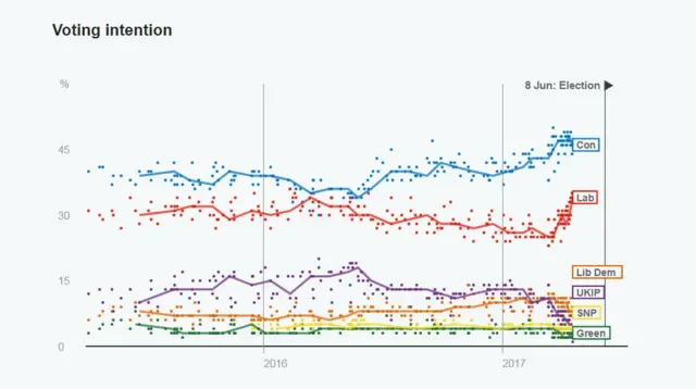 Poll tracker