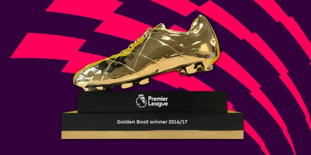 Golden Boot