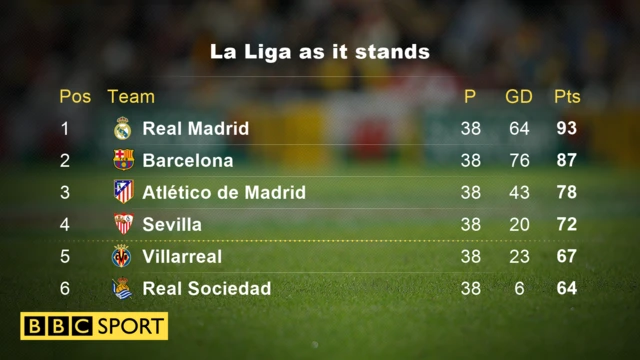 La Liga