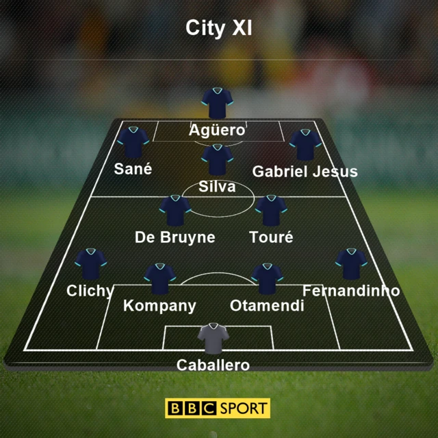 Watford v Manchester City