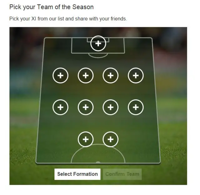 Pick your team of the season