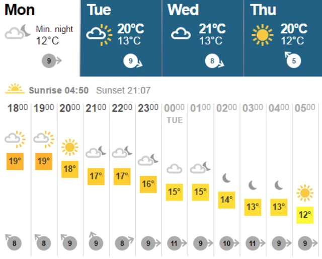 Weather graphic