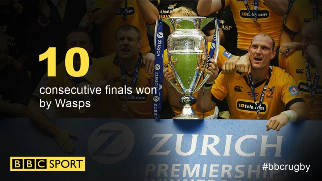 Wasps' record