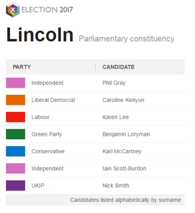 Lincoln candidates