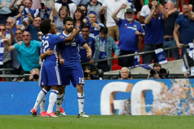 Diego Costa and Willian