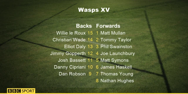 Wasps team