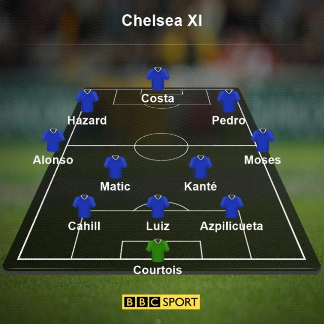 Chelsea XI