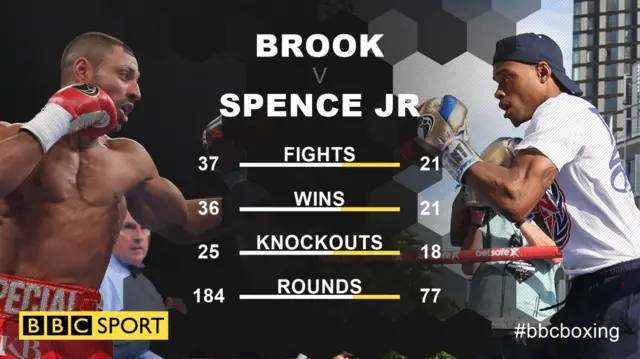 Brook v Spence