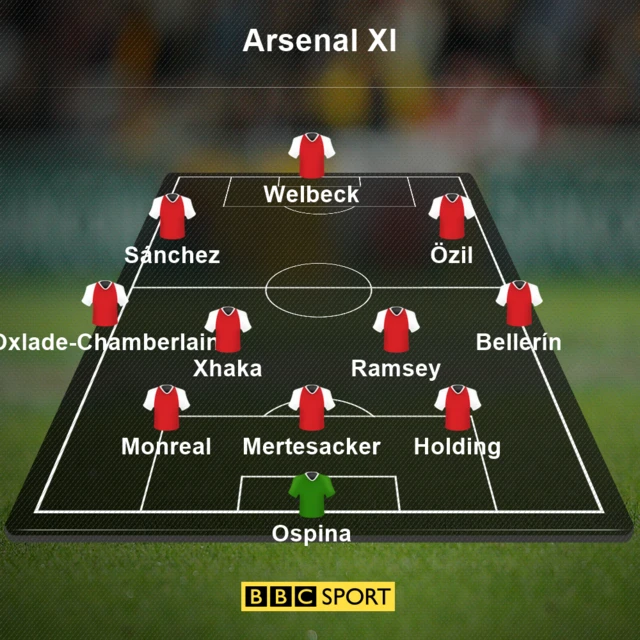 Arsenal XI