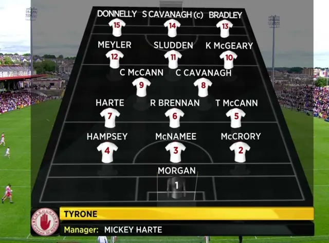 Tyrone team