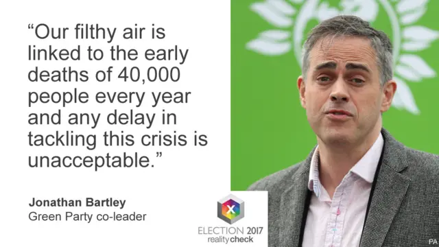 Jonathan Bartley saying: Our filthy air is linked to the early deaths of 40,000 people every year and any delay in tackling this crisis is unacceptable.