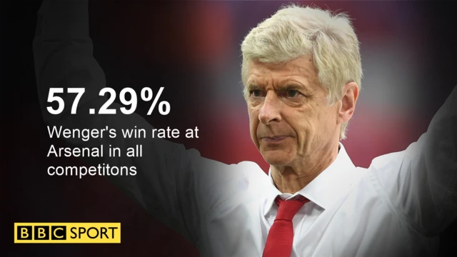 wenger win rate