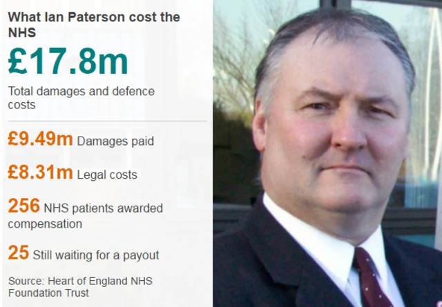 Ian Paterson data pic