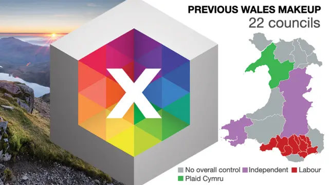 Graphic showing who controlled which Welsh councils after the last elections