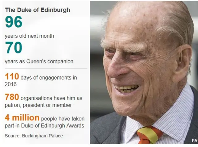 Prince Philip